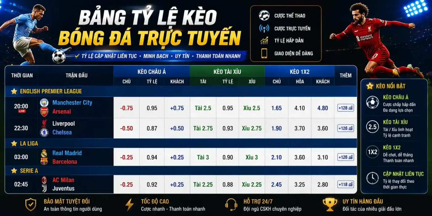 Bảng tỷ lệ kèo bóng đá trực tuyến